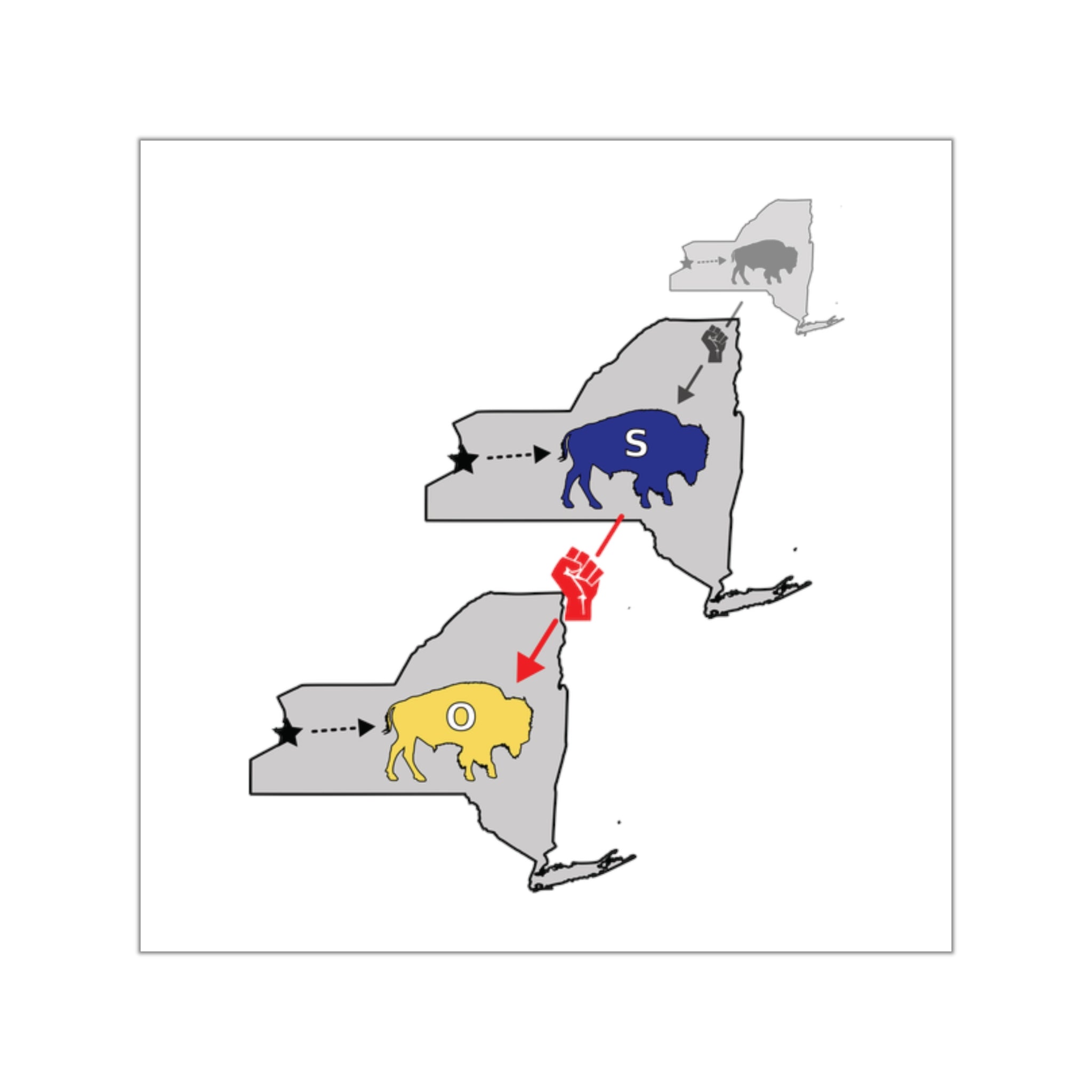 Buffalo Sentence Diagram 2 (Vinyl Sticker)