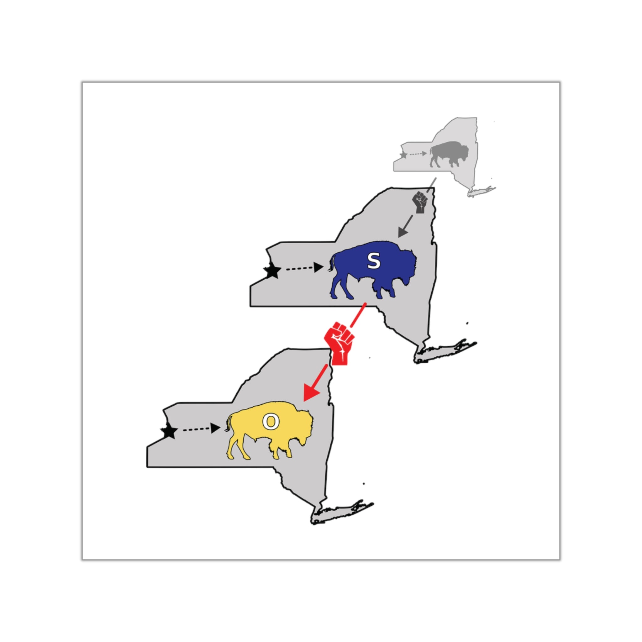 Buffalo Sentence Diagram 2 (Vinyl Sticker)